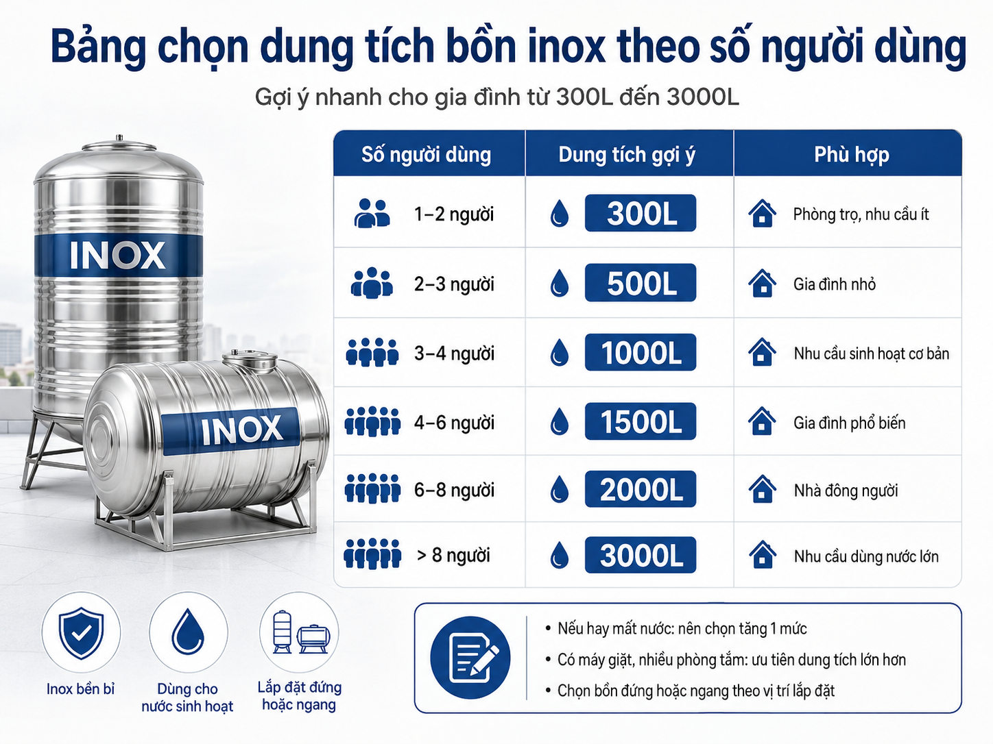 Bảng chọn dung tích bồn inox 300L 500L 1000L 1500L 2000L 3000L theo số người dùng