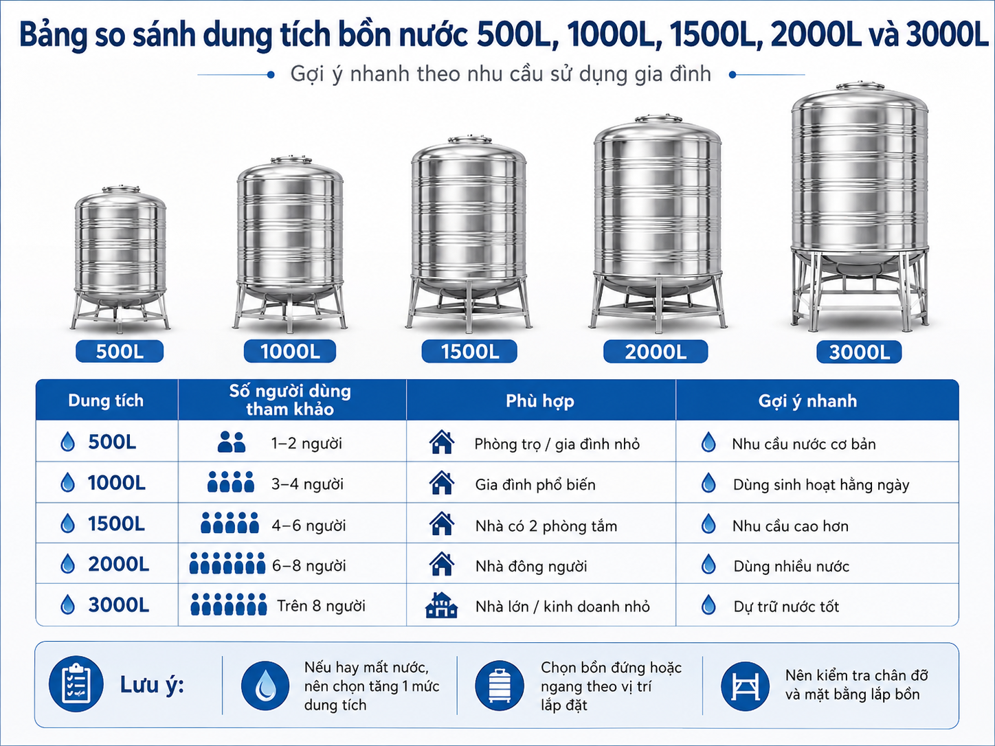 So sánh bồn inox đứng 700L 1000L và 1500L