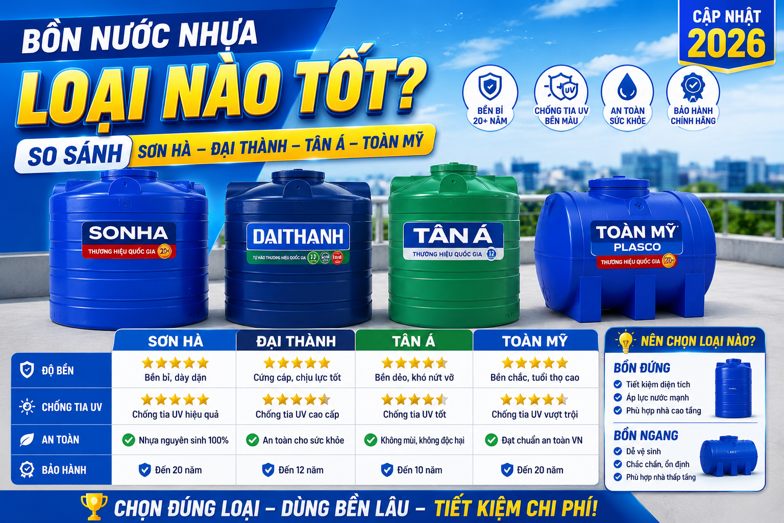 bồn nước nhựa loại nào tốt cho gia đình