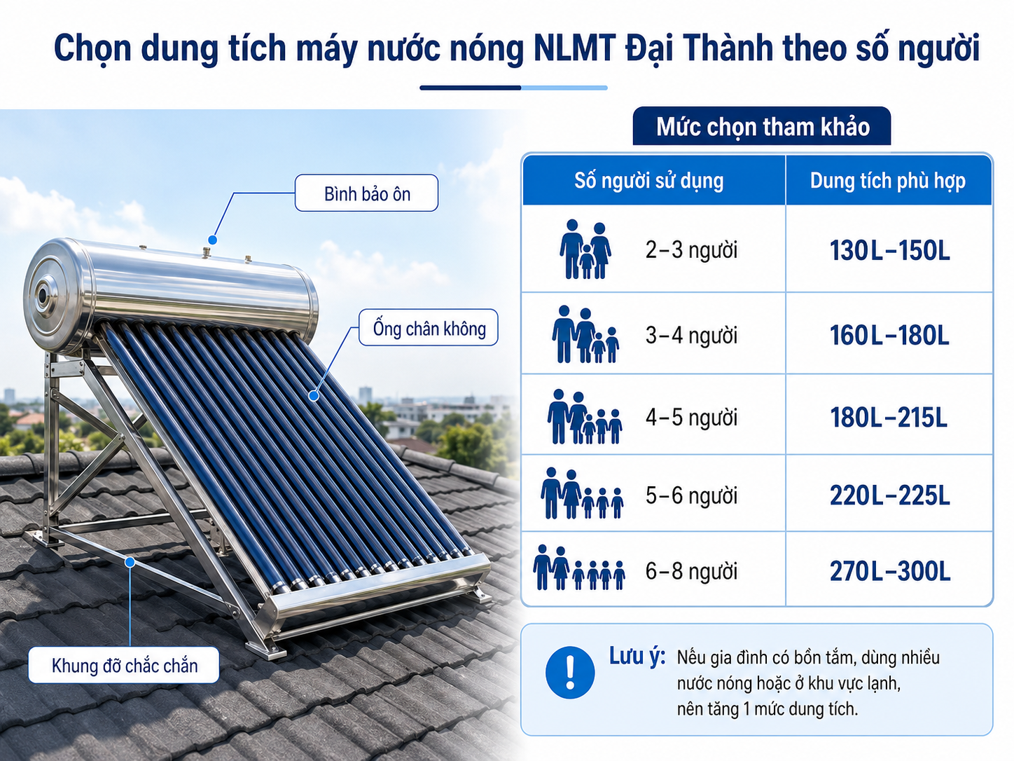 So sánh máy năng lượng mặt trời 120L 130L 140L 160L