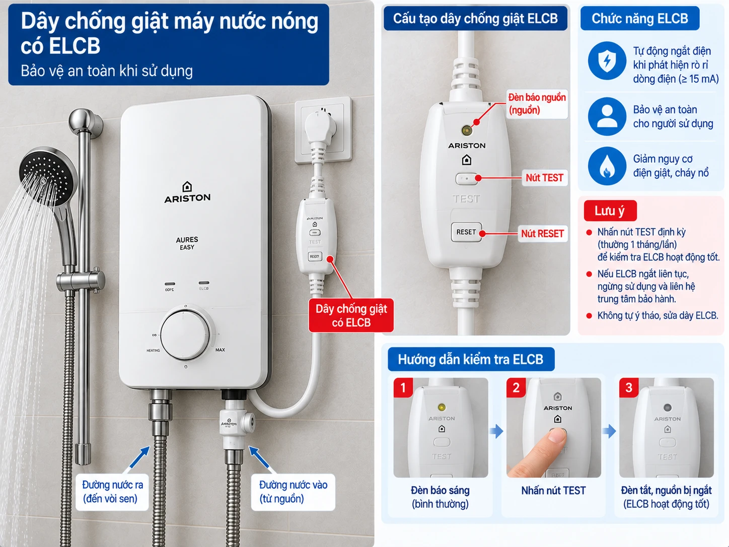 Dây nguồn tích hợp ELCB máy nước nóng dây chống giật máy nước nóng có ELCB