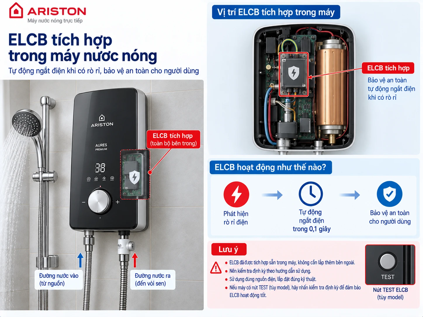 ELCB tích hợp trong thân máy ELCB tích hợp trong máy nước nóng