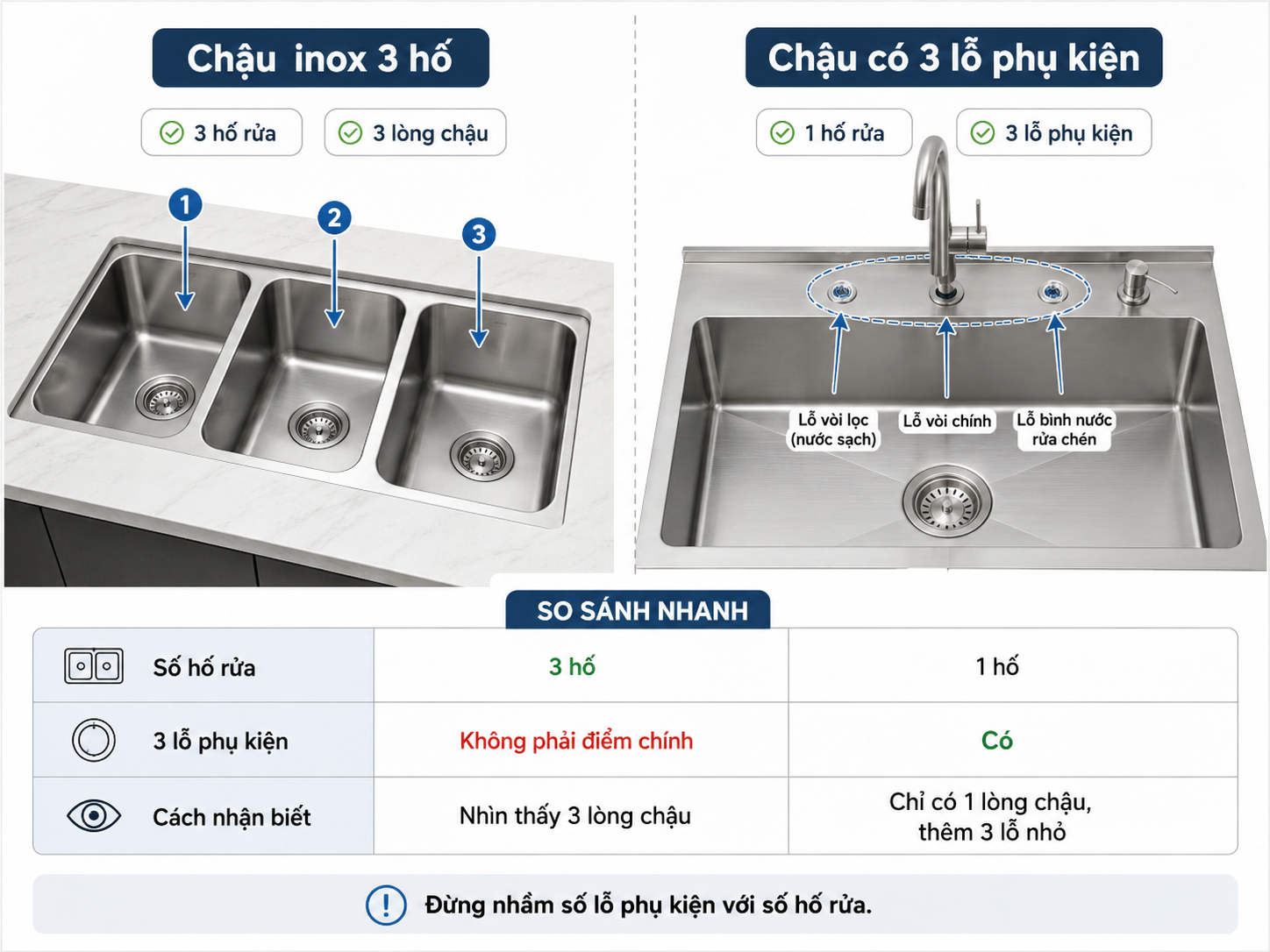 Phân biệt chậu inox 3 hố và chậu có 3 lỗ phụ kiện