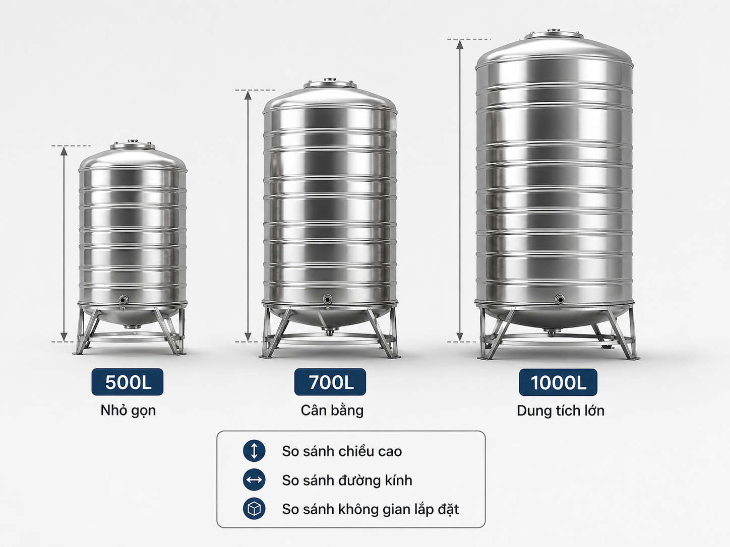 So sánh bồn inox đứng 500L 700L và 1000L