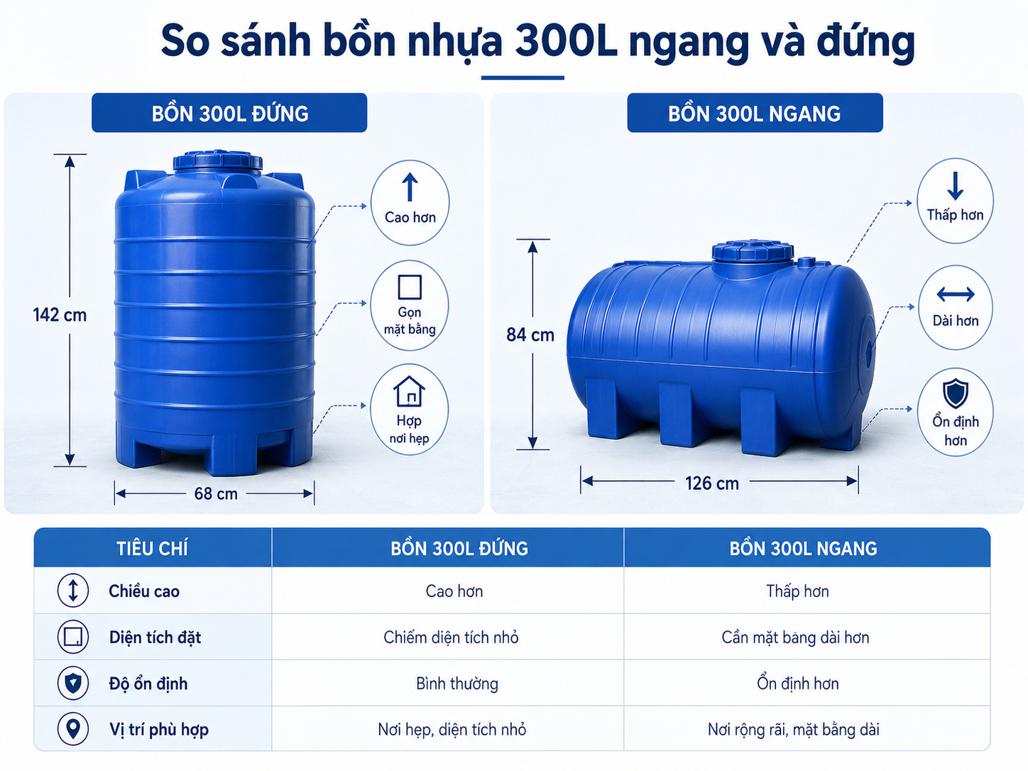 So sánh bồn nhựa 300L ngang và đứng