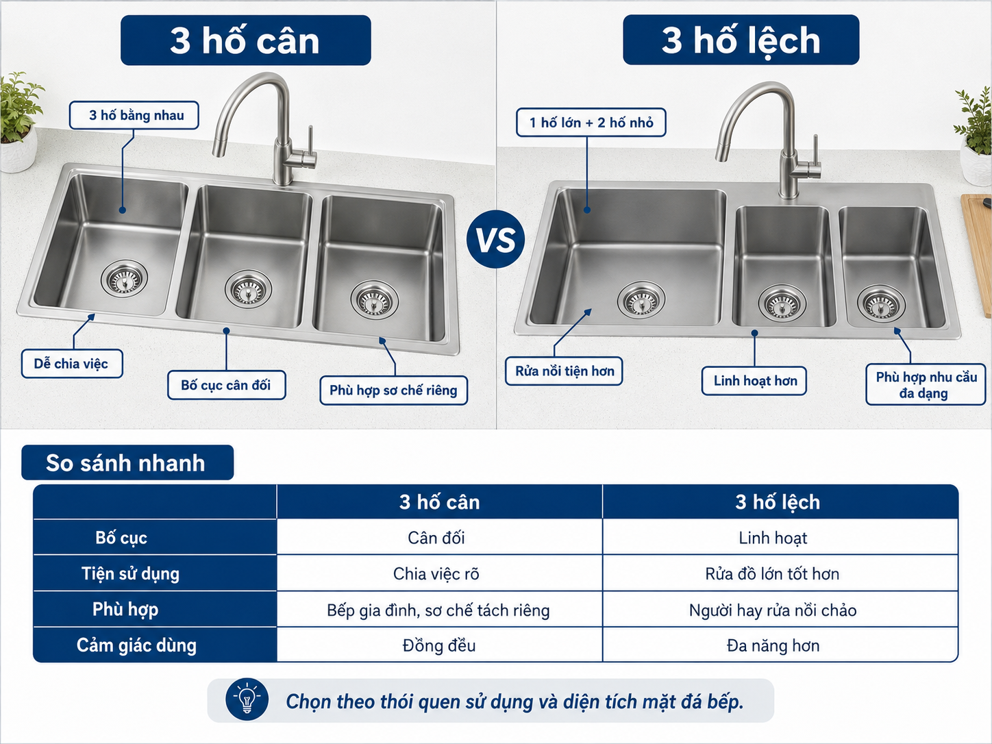 So sánh chậu rửa 3 hố cân và 3 hố lệch
