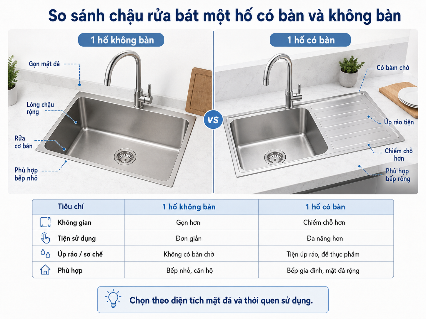 so sánh chậu rửa bát có bàn và không bàn