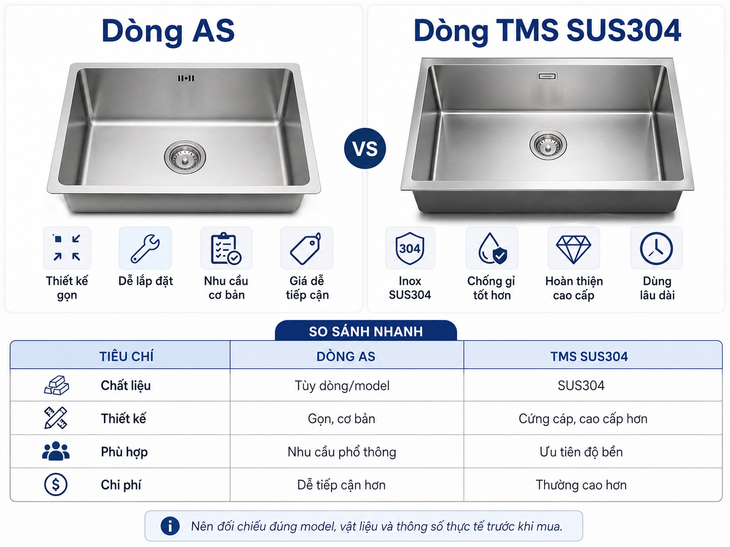 So sánh chậu Toàn Mỹ dòng AS và TMS SUS304