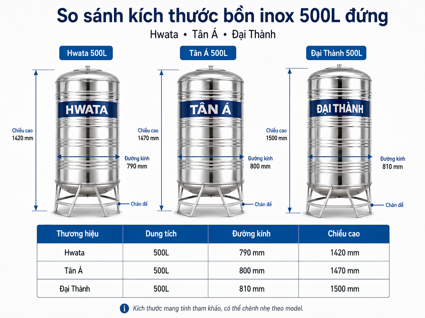 So sánh kích thước bồn inox 500L đứng Hwata Tân Á Đại Thành