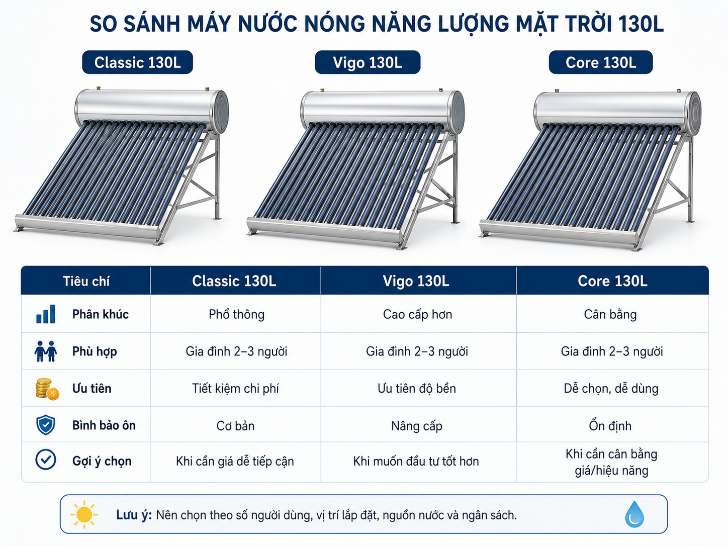 So sánh máy năng lượng mặt trời Classic Vigo Core 130L