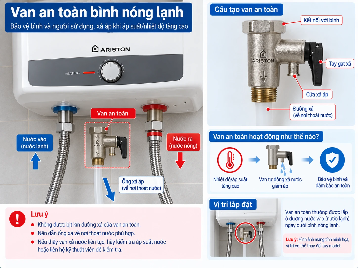 Van an toàn máy nước nóng gián tiếp van an toàn bình nóng lạnh