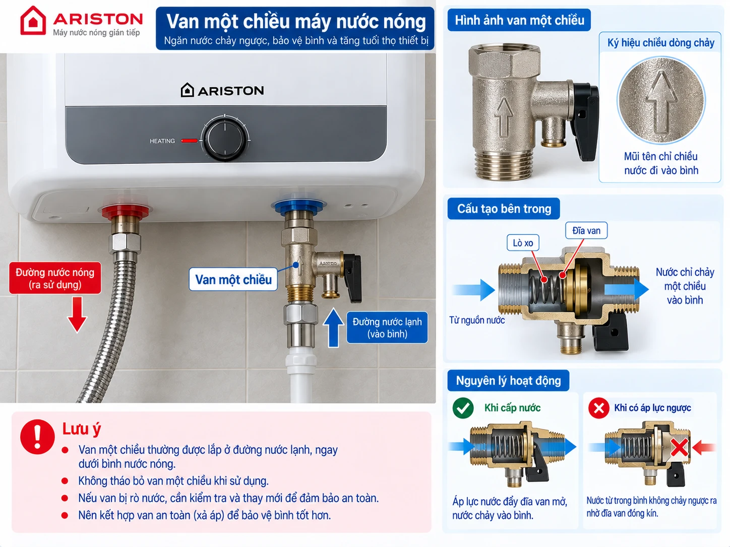 Van một chiều đường cấp nước van một chiều máy nước nóng