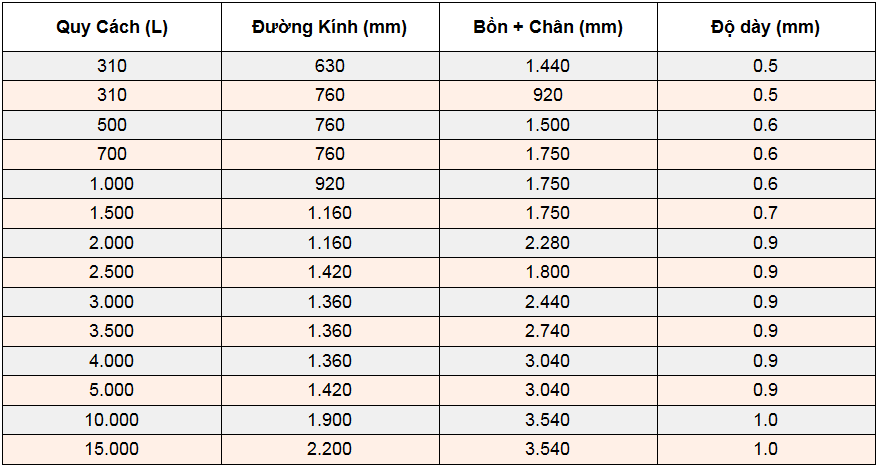 Thông số kỹ thuật bồn chứa nước Hwata 