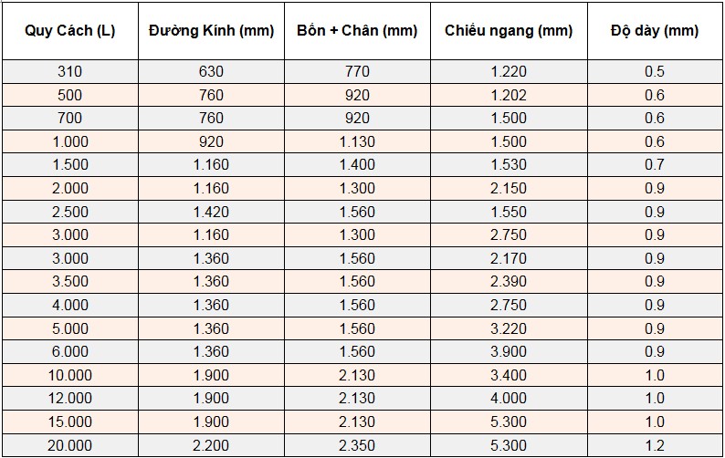 Thông số kỹ thuật bồn chứa nước Hwata