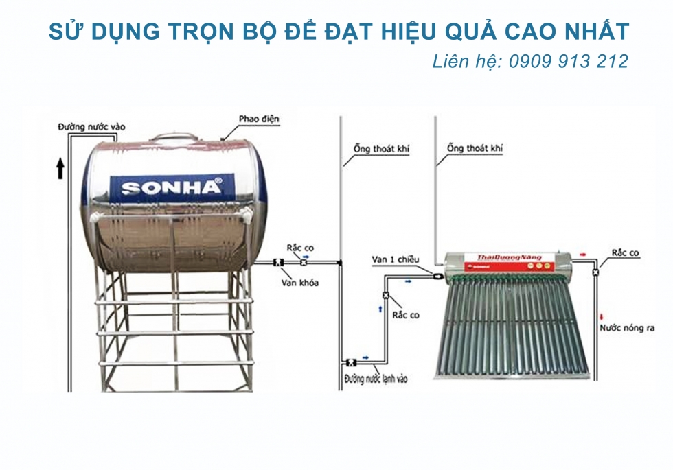 Sử dụng trọn bộ để đạt hiệu quả cao nhất