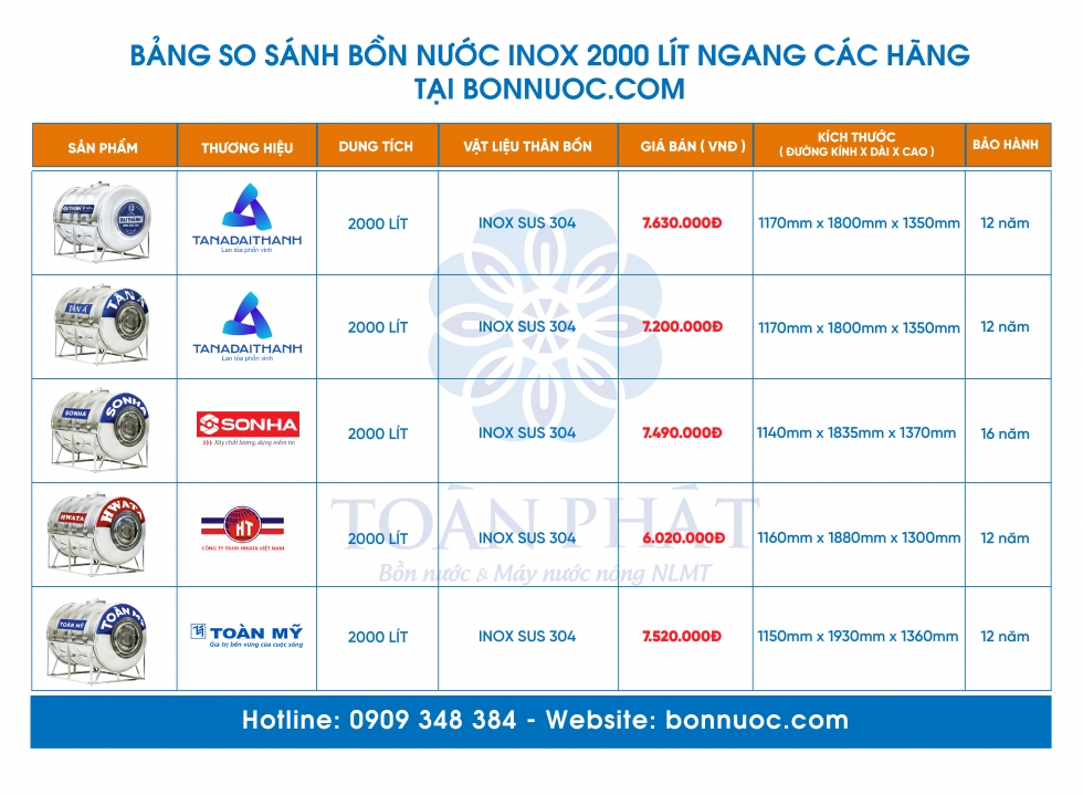 so sanh bon nuoc inox 2000l ngang