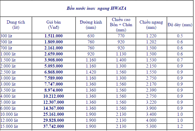 giá Bồn nước inox 500l Hwata1