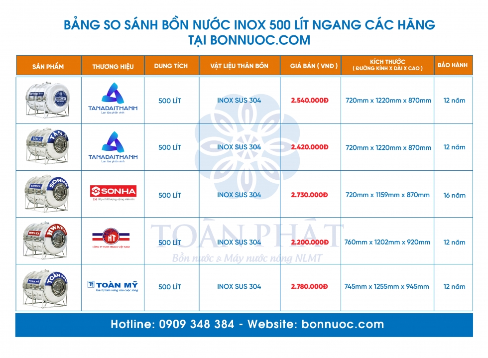 so sanh bon nuoc inox 500l ngang