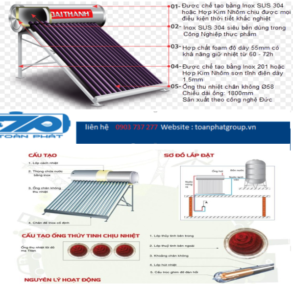 Chi tiết cấu tạo và nguyên lý hoạt động của bình nước nóng tân á đại thành tại toanphatgroup