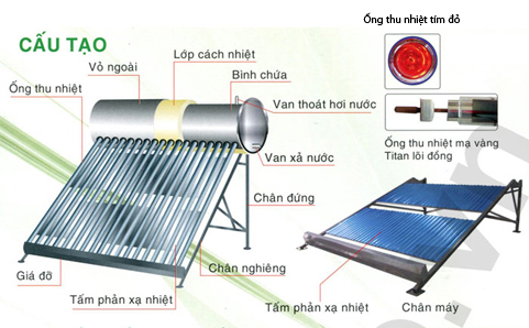 Cấu tạo máy nước nóng năng lượng mặt trời Đại Thành