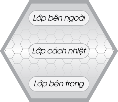 Cấu tạo 3 lớp