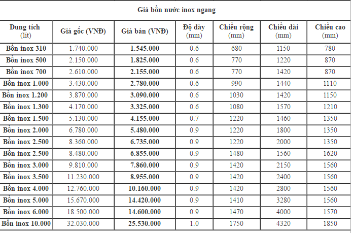 Bồn nước inox Tân Á Đại Thành 500l ngang
