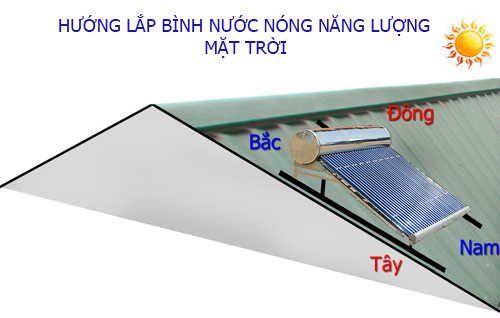 Hướng lắp đặt máy nước nóng năng lượng mặt trời chuẩn xác