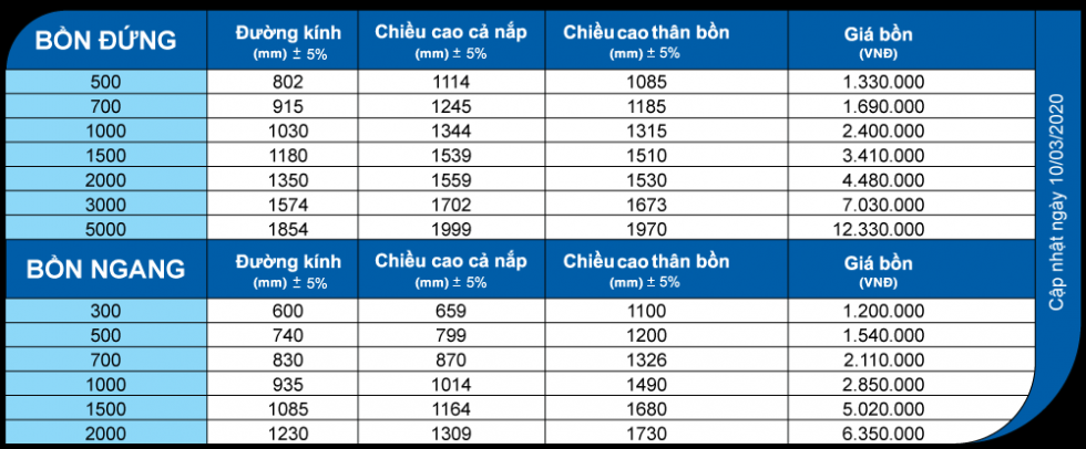 Kích thước bồn nước nhựa 1000 lít ngang
