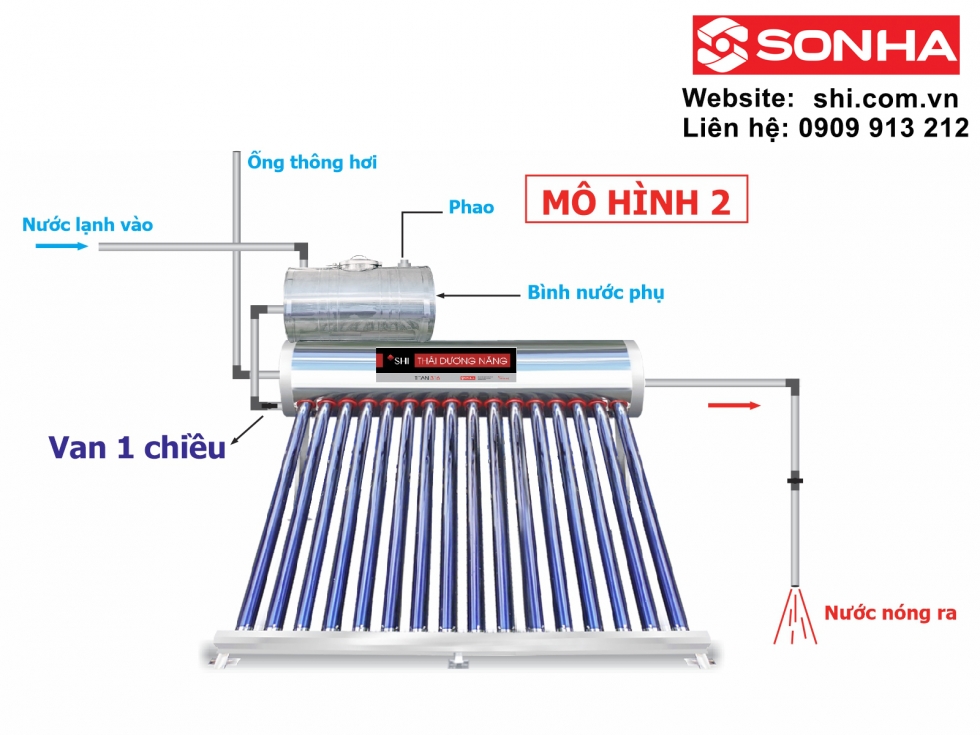  Cách lắp đặt với bình nước phụ