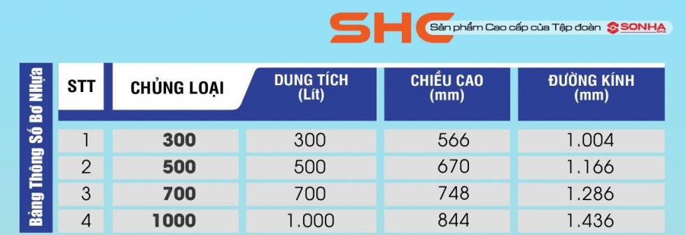Kích thước bơ nhựa Sơn Hà 700L